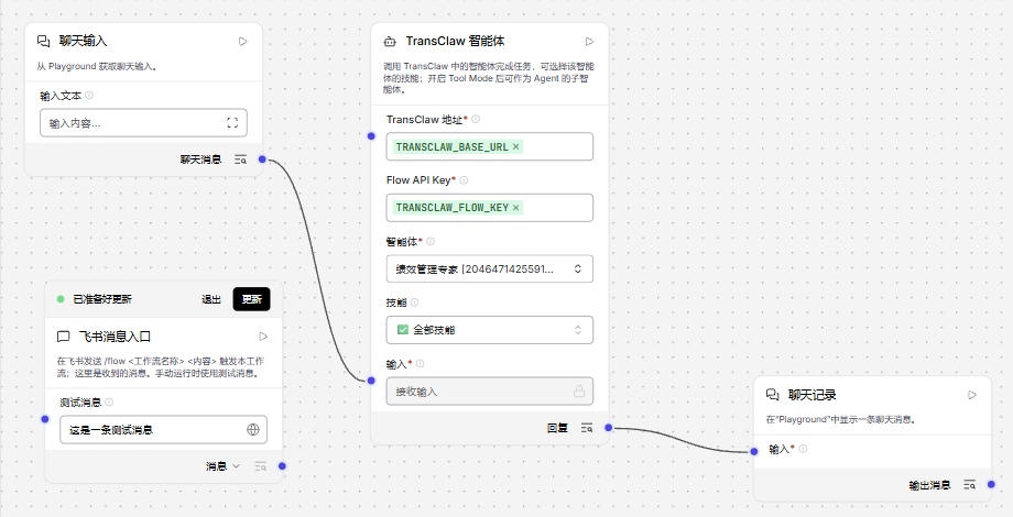 流程工作台连接聊天输入、TransClaw 智能体与聊天记录的可视化编排
